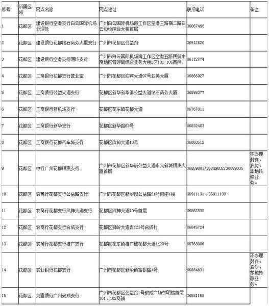 我市住房公积金提取和贷款“门槛”再降