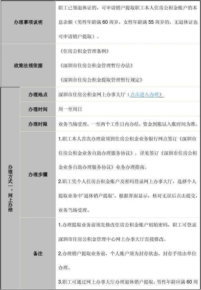 注意啦！西安住房公积金提取政策有部分调整