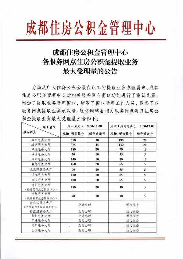 青岛房价10年走势图 快好买房了