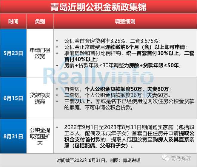 10月8日起，成都住房公积金可按月提取了
