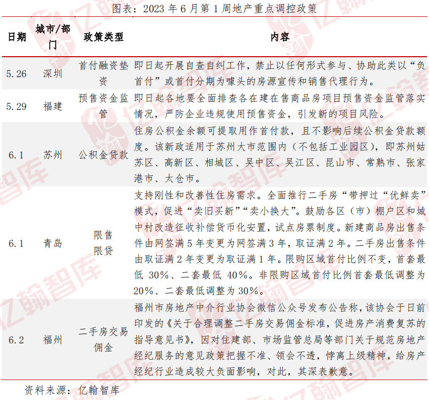 注意了！公积金缴存基数下月调整