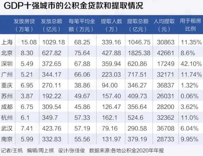 郑州市直公积金新政来了，查房范围扩大到全国？记者核实