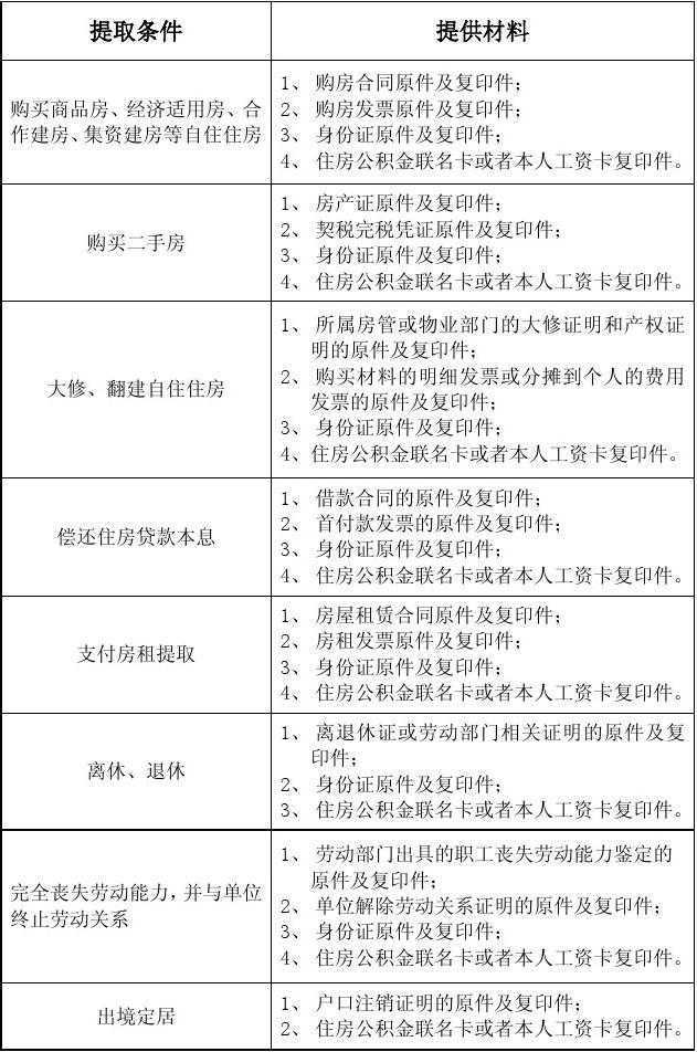 公积金互认互贷需打通两大“堵点”
