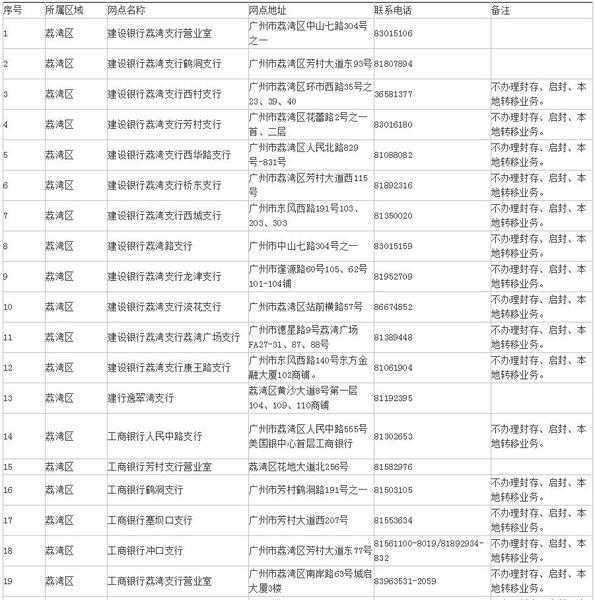 合肥公积金中心通知：这一政策有效期延长两年