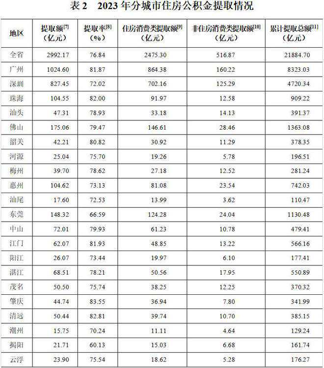 广州签发全省首张电子居住证！手机就能办的业务还有这么多